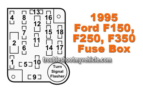 ford f super 1995 fuse diagram